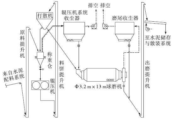 技术丨水泥联合粉磨系统中辊压机与球磨机的科学匹配